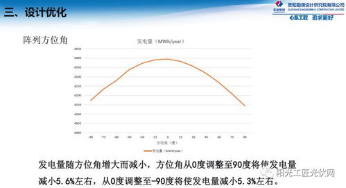 光伏电站项目设备选型 设计优化 epc增效